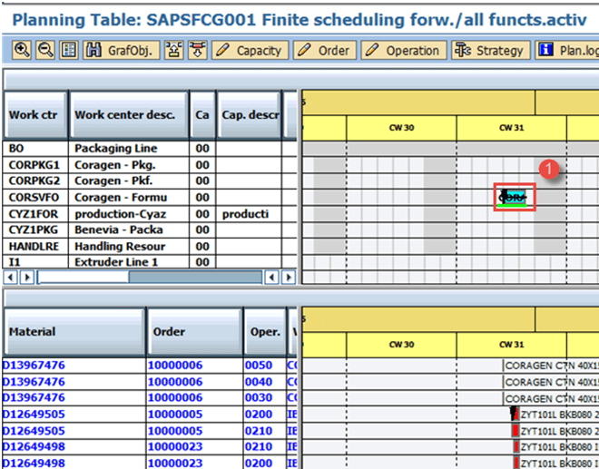 Capacity Requirement Planning Tutorial in SAP PP