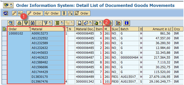 Reports used in SAP PP
