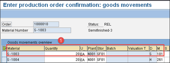 Final Inspection after Production goods receipt in SAP QM
