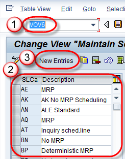 What is Schedule Line Category and how to define it