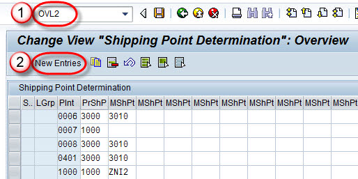 How to Determine Shipping Point