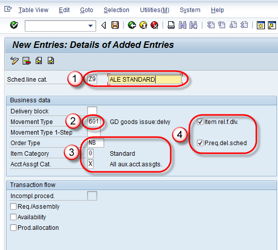 What is Schedule Line Category and how to define it