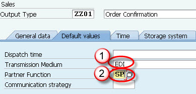 Output proposal using the condition technique