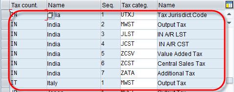 All About Tax Determination Procedure in SAP SD