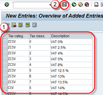 All About Tax Determination Procedure in SAP SD