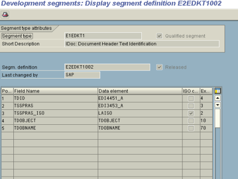 All About IDOC:Definition, Architecture, Implementation