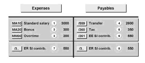 Posting to General Ledger