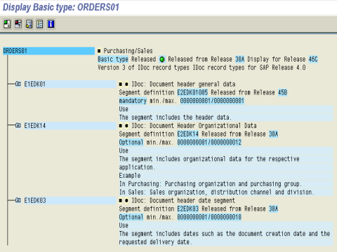 All About IDOC:Definition, Architecture, Implementation