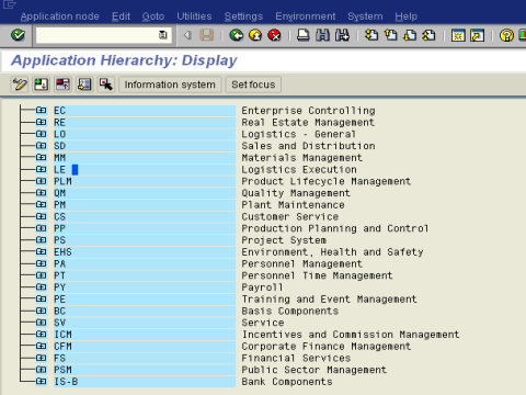 What is User and Customer Exits