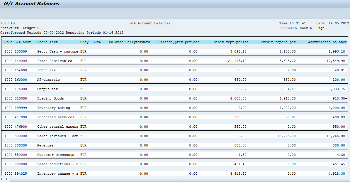 Important Reports in SAP FI