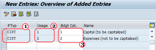 Define Investment Budget Categories