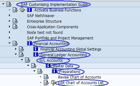 CHART-OF-ACCOUNTS