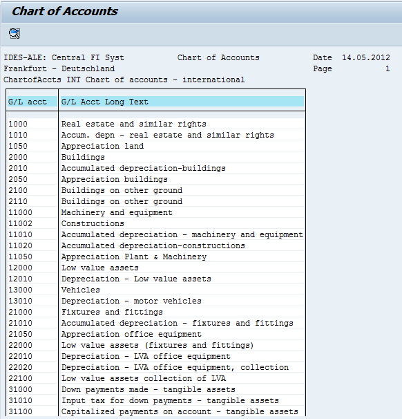 Important Reports in SAP FI