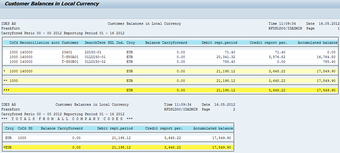 Important Reports in SAP FI