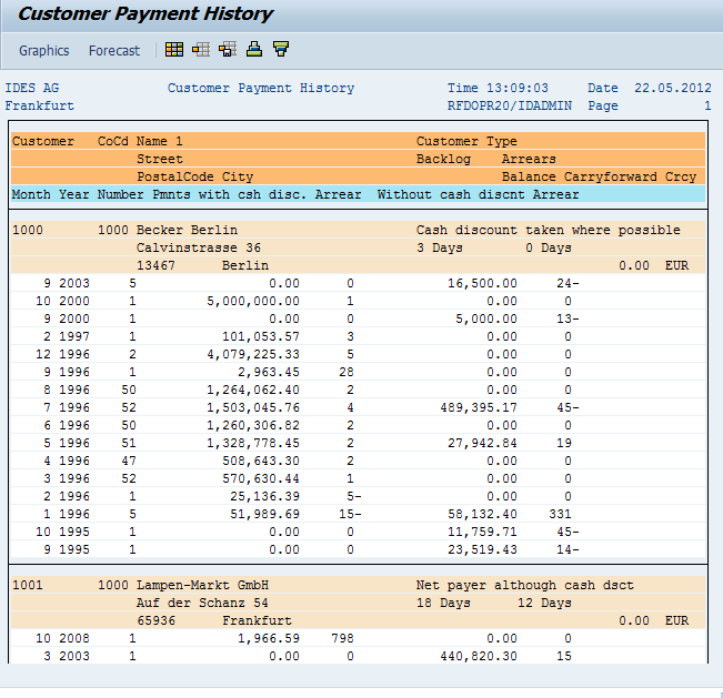 Important Reports in SAP FI