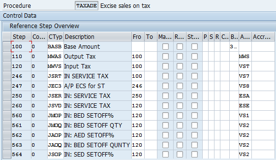 TAX Check Calculation Procedure SAP