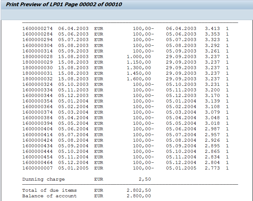 How To Perform Dunning