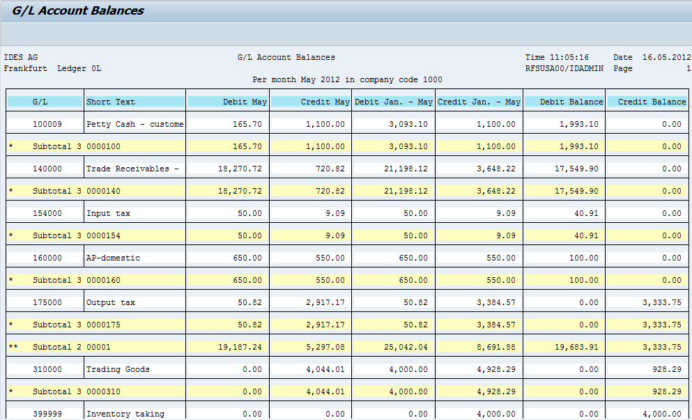 Important Reports in SAP FI