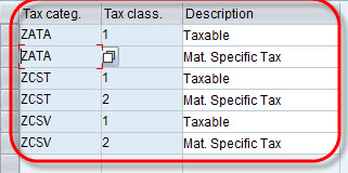 All About Tax Determination Procedure in SAP SD