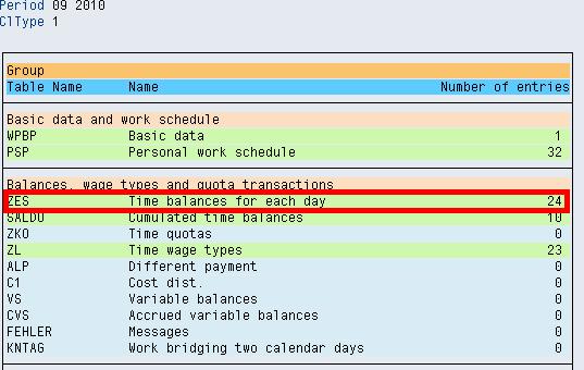 How to Check Time Evaluation Results in SAP HR