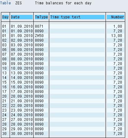 How to Check Time Evaluation Results in SAP HR