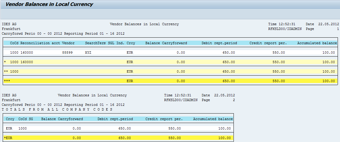 Important Reports in SAP FI