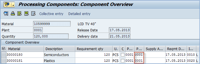 Special Stock And Special Procurement