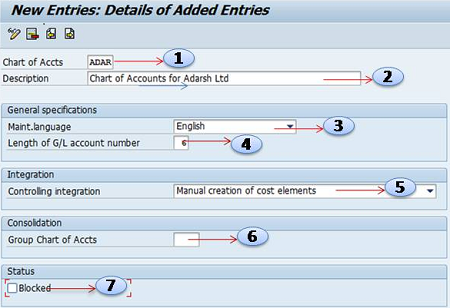 How to Create New Chart of Accounts in SAP