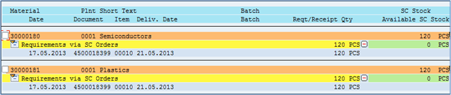Special Stock And Special Procurement
