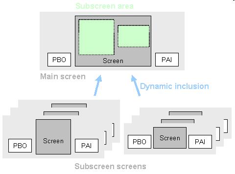 ABAP | Subscreens