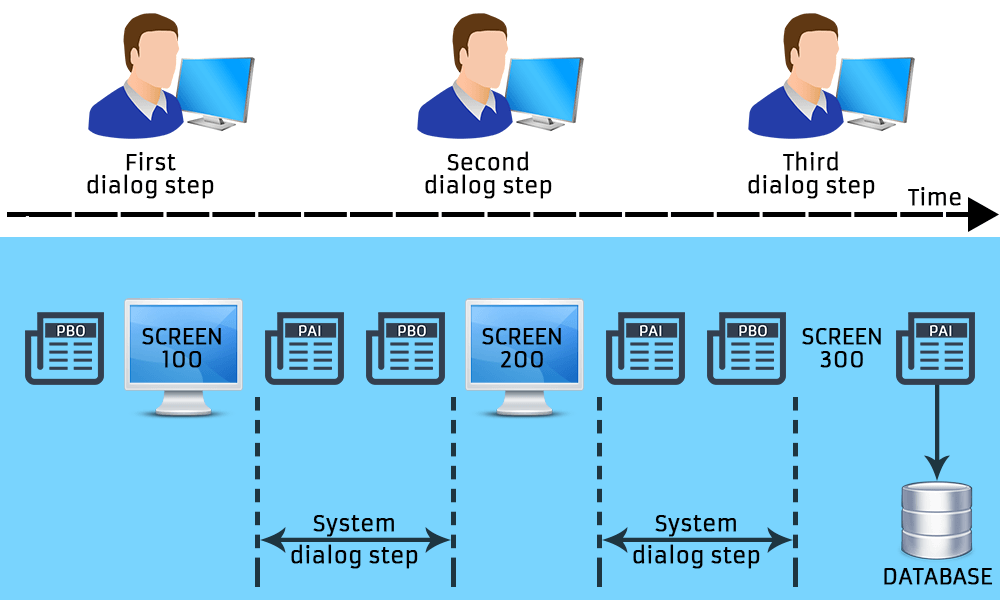 Dialog Programming Tutorial