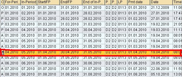 How to Check Payroll Results using PC_PAYRESULT