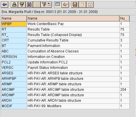 How to Check Payroll Results using PC_PAYRESULT