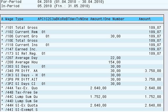 How to Check Payroll Results using PC_PAYRESULT