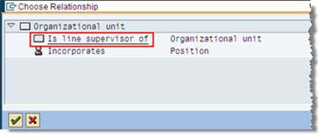 How to create an Org Unit within Existing Structure
