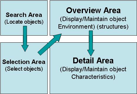 Intoduction to Organization and Staffing Transaction