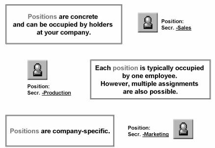 Learn Organizational Management (OM) in SAP HR