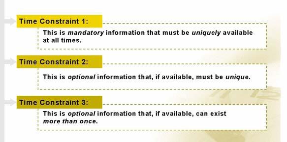 What are Time Constraints ?
