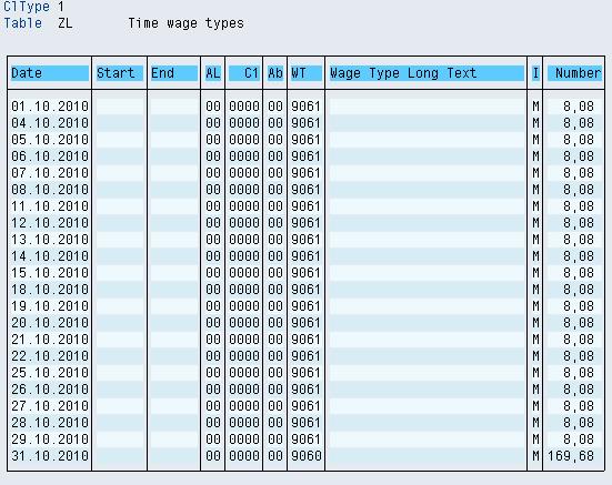 Different categories of WageTypes in SAP