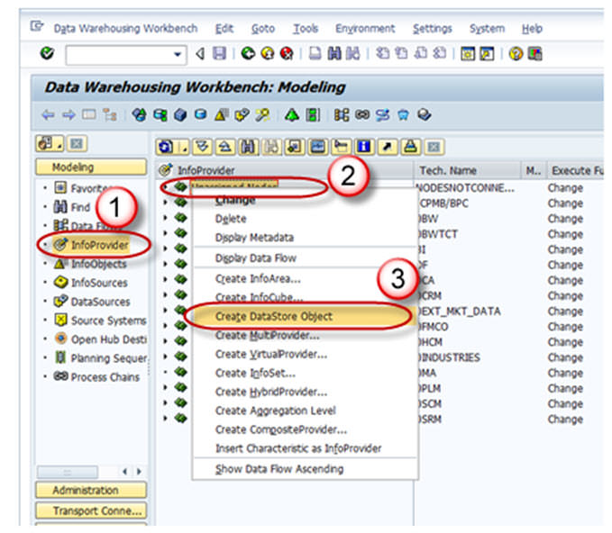 What Is Write Optimized DSO? How To Create One?