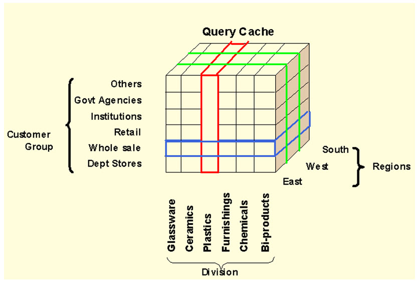What Is an Infocube? How To Create One?