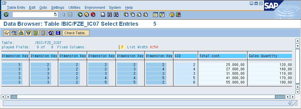 All About Classical & Extended Star Schema