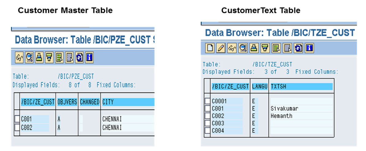 All About Classical & Extended Star Schema