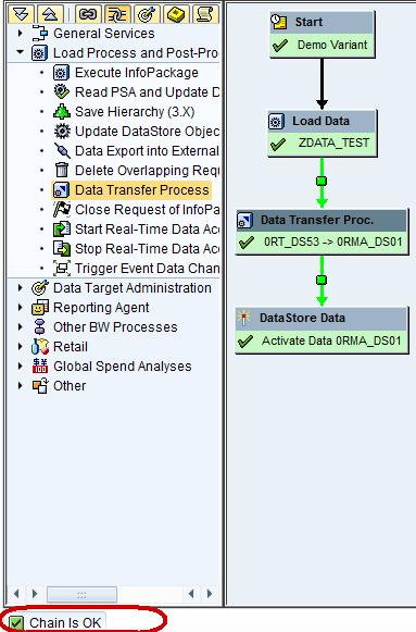 All About Process Chains in SAP BI/BW