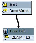 All About Process Chains in SAP BI/BW