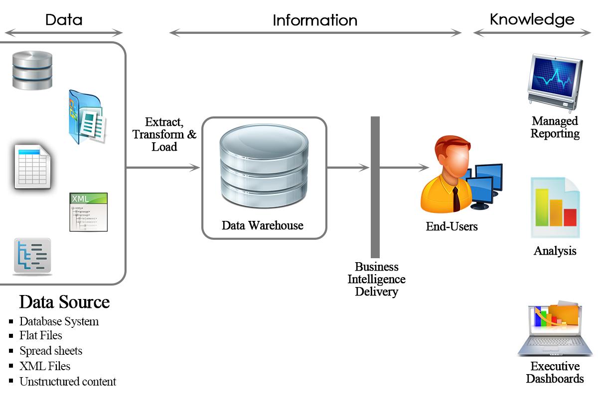 Introduction SAP BI