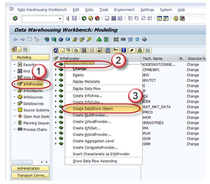 What Is Standard DSO? How To Create One?