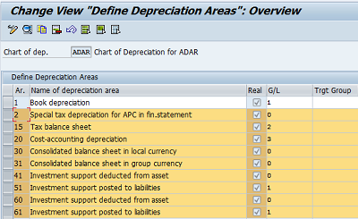 Copy Reference Chart of Depreciation | Depreciation Areas