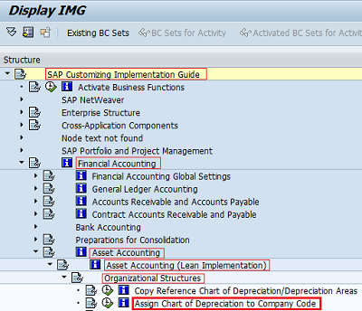 Assign Chart of Depreciation to Company code in SAP