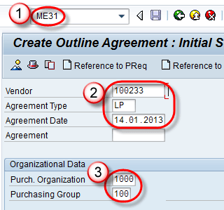 All About Outline agreement